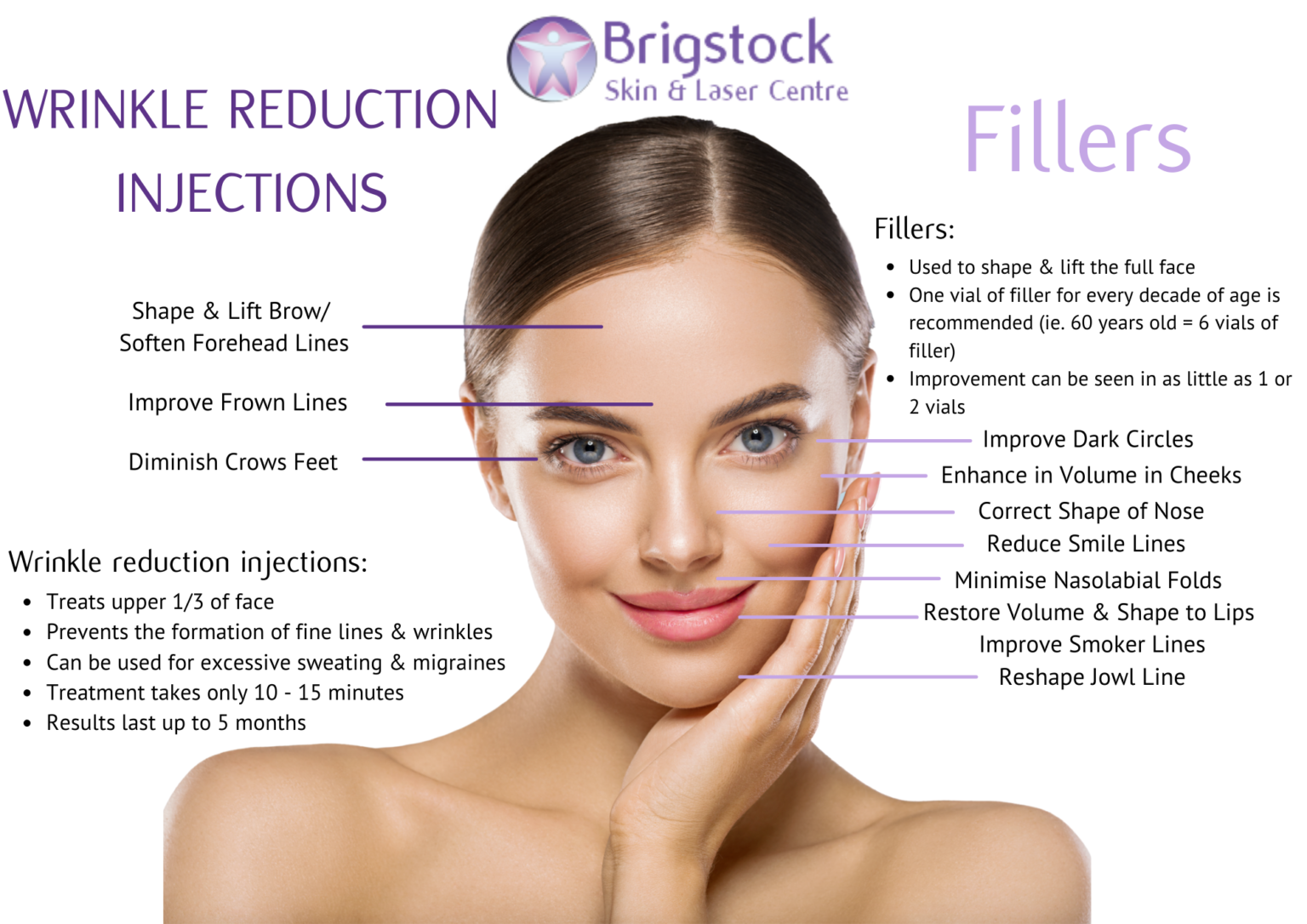 Botox Training - Broughton Corner Family Practice